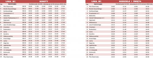M1 soboty, niedziele i święta