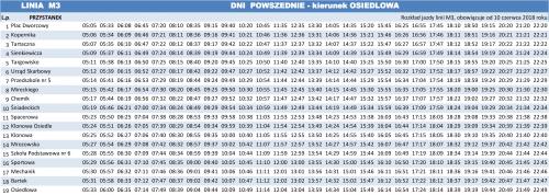 M3 w kierunku ul. Osiedlowej - dni robocze