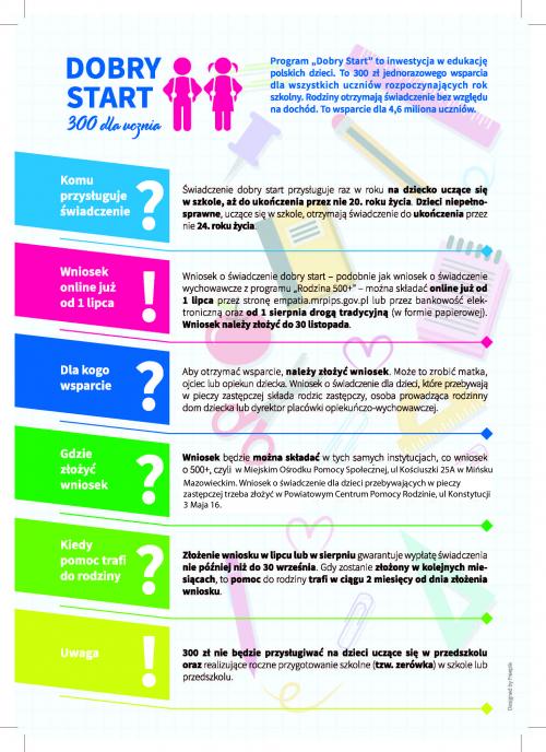 Dobry Start ulotka_