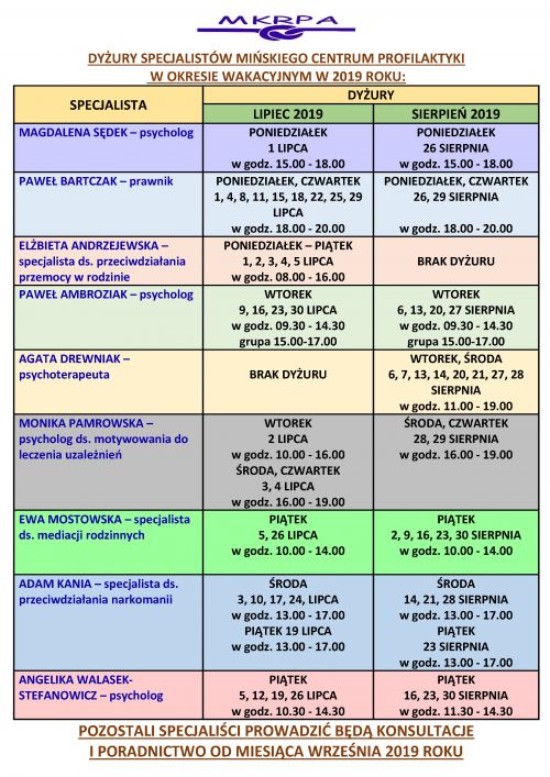 DUŻURY MCP W WAKACJE 2019 tabela