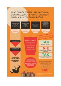 Obniżając podatki, rząd nie może zapominać o rekompensacie...