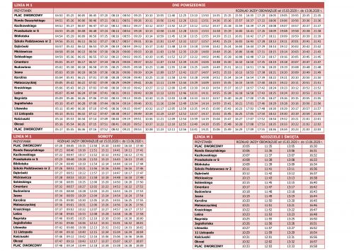 Linia M1 - rozkład jazdy od 15 marca 2020 r.