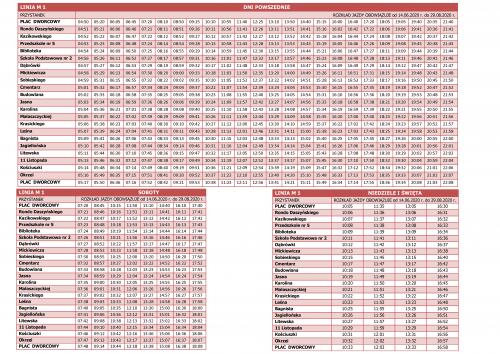 Linia M1 - rozkład jazdy od 14 czerwca 2020 r.