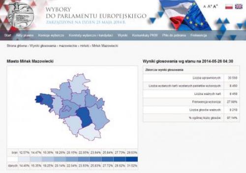 Wyniki wyborów do PE