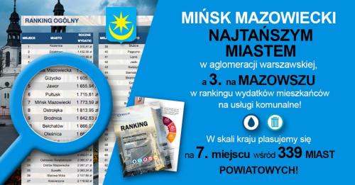 W Mińsku Mazowieckim najtaniej wokół Warszawy! Ranking.
