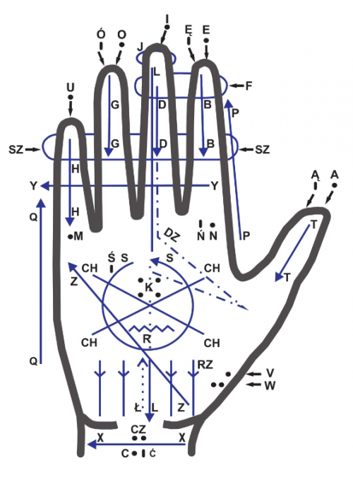 tydzien wiedzy o osobach gluchoniewidomych_Alfabet Lorma(1)